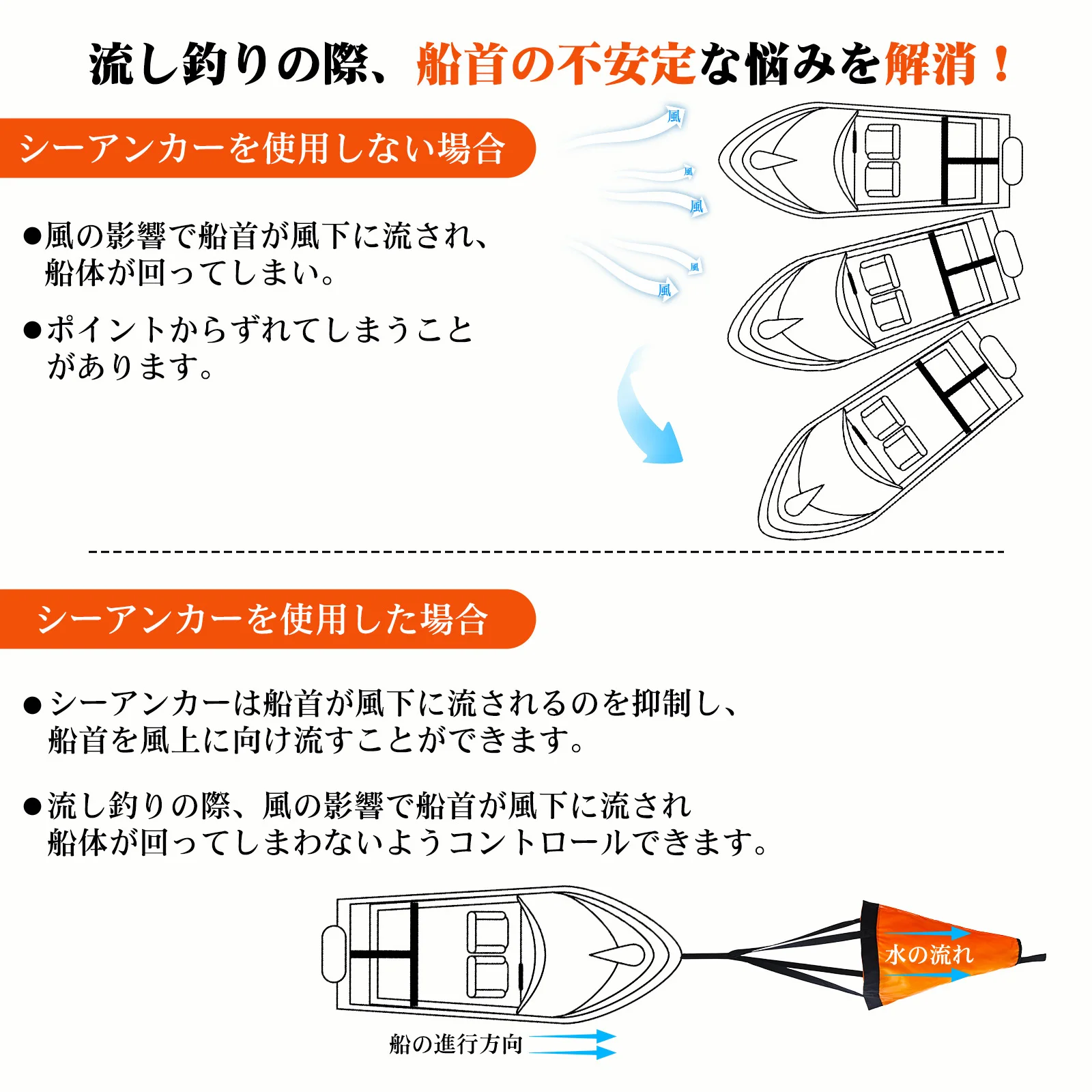 Goture S/M/L Sea Drogue Anchor - Fishing Kayak Anchor recensie en prijs