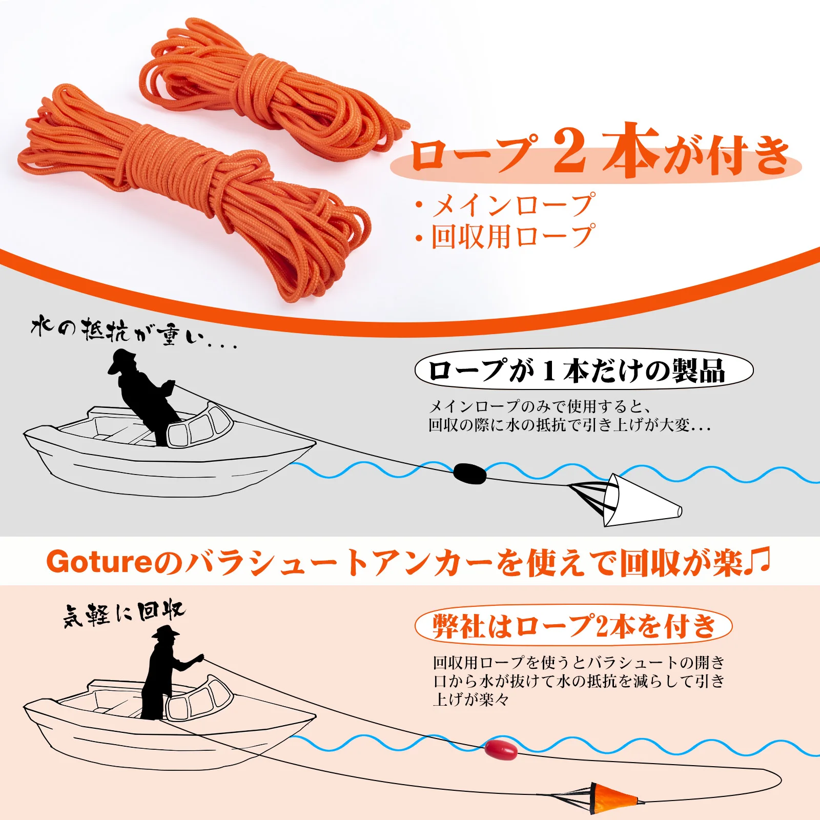 Goture S/M/L Sea Drogue Anchor - Fishing Kayak Anchor recensie en prijs
