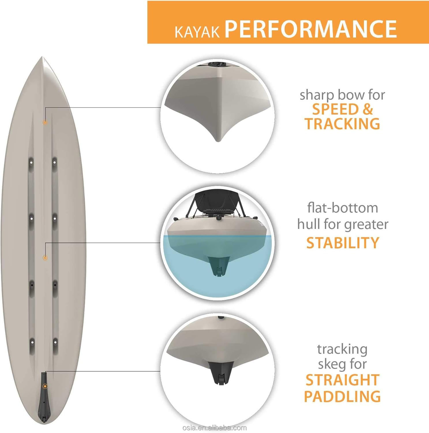 Outdoors Hard Plastic Fishing  - Fishing Kayak Sit In recensie en prijs